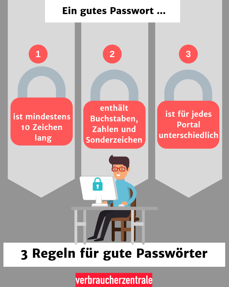 Sichere Passwörter – So Geht's | Verbraucherzentrale.de